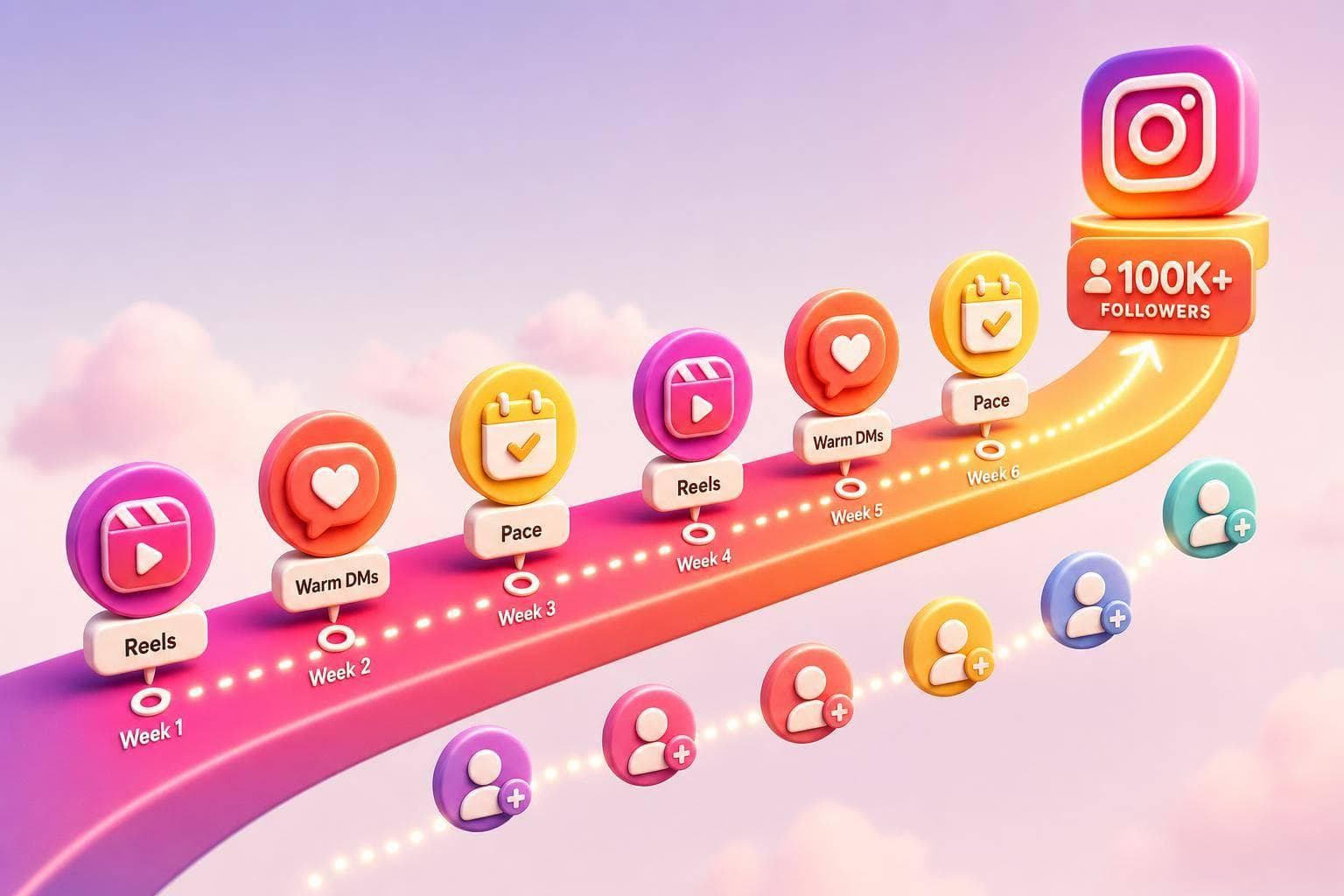 How to Gain Instagram Followers Fast in 2026 (Without Getting Flagged)