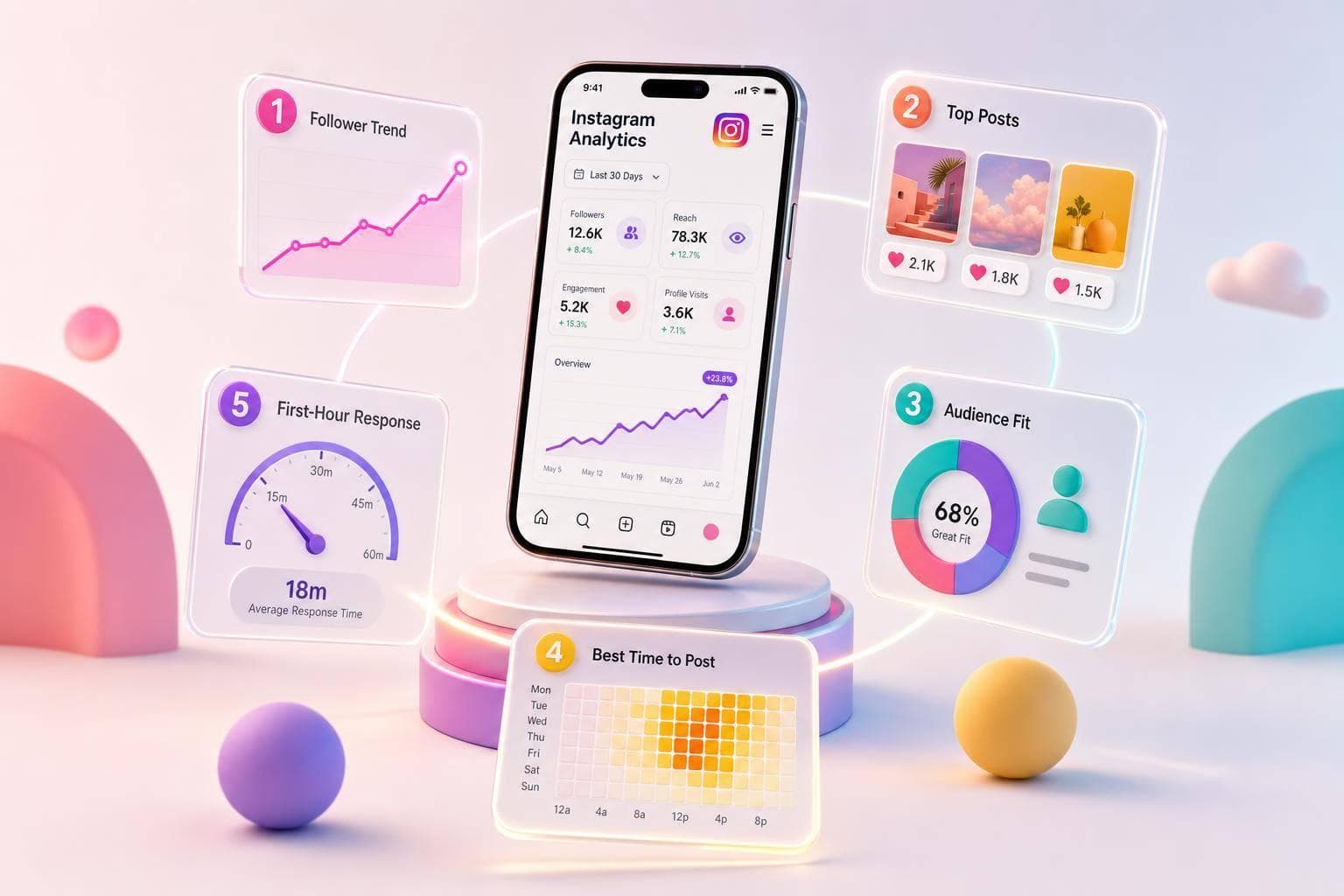 Instagram Mobile Analytics Dashboard: 5 Checks